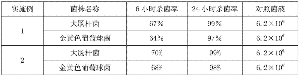 Antibacterial plastic master batch, and preparation method and antibacterial plastic thereof