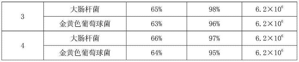 Antibacterial plastic master batch, and preparation method and antibacterial plastic thereof