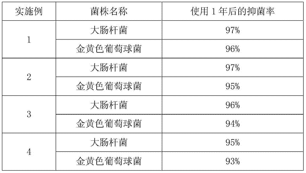 Antibacterial plastic master batch, and preparation method and antibacterial plastic thereof