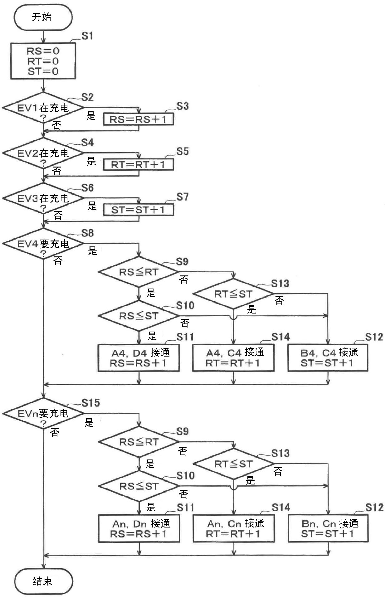 Charging control method of mechanical parking equipment and control device thereof