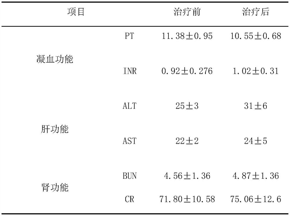 Traditional Chinese medicine for treating coronary sclerotic plaque