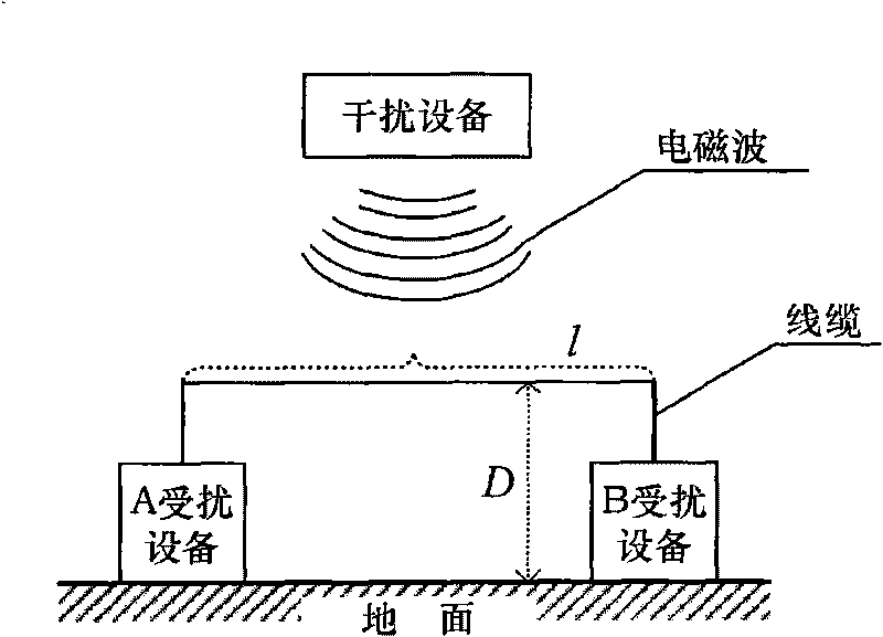 Method for modeling field-path cooperative model for predicting field line coupled system response