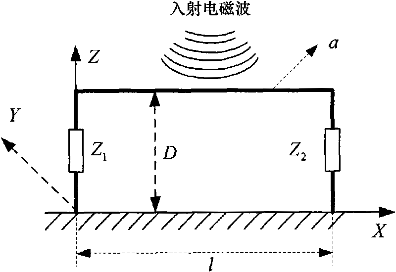 Method for modeling field-path cooperative model for predicting field line coupled system response