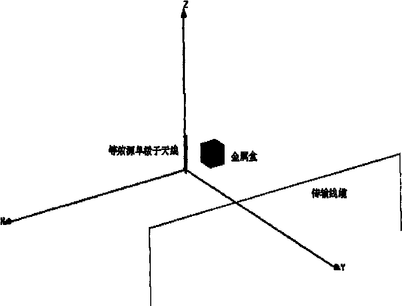 Method for modeling field-path cooperative model for predicting field line coupled system response