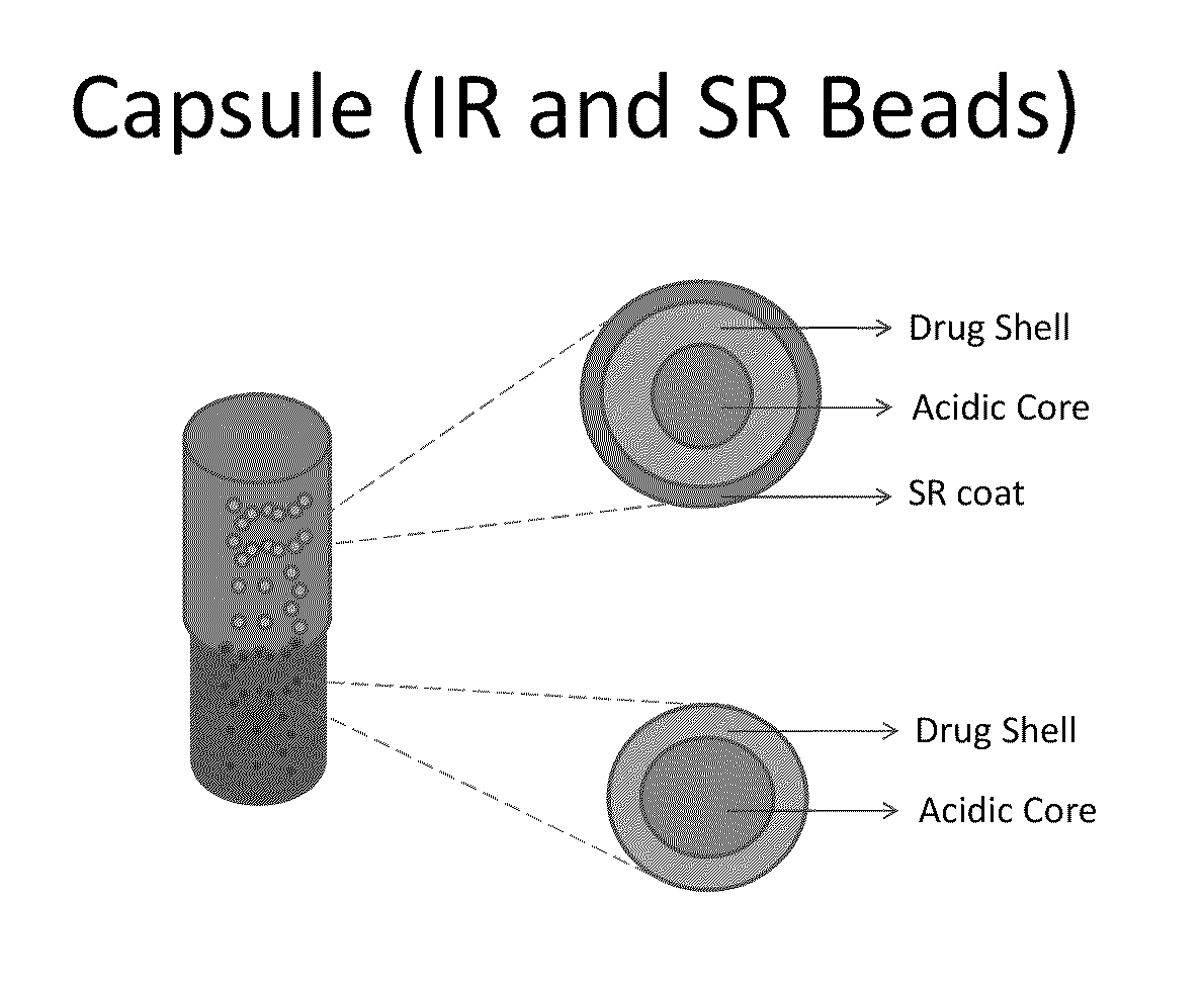 Modified gastroretentive drug delivery system for amine drugs