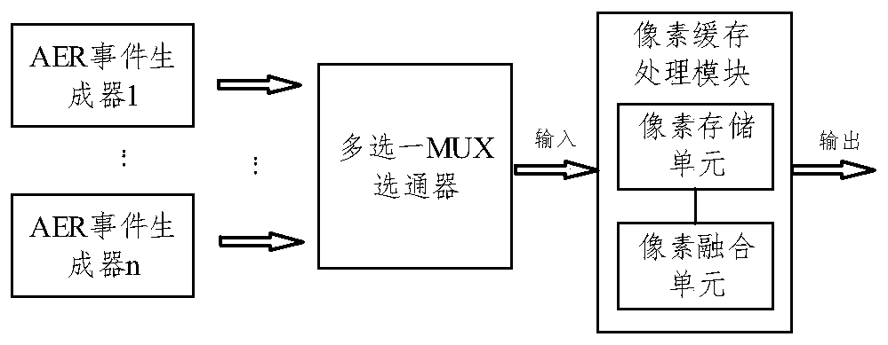 A multi-channel video image real-time fusion method and device