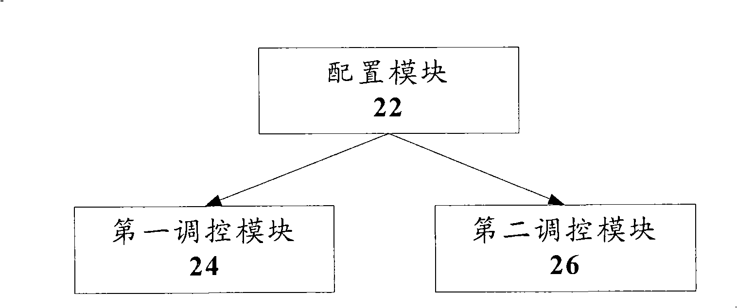 Method and apparatus for interrupting load equilibrium of multi-core processor