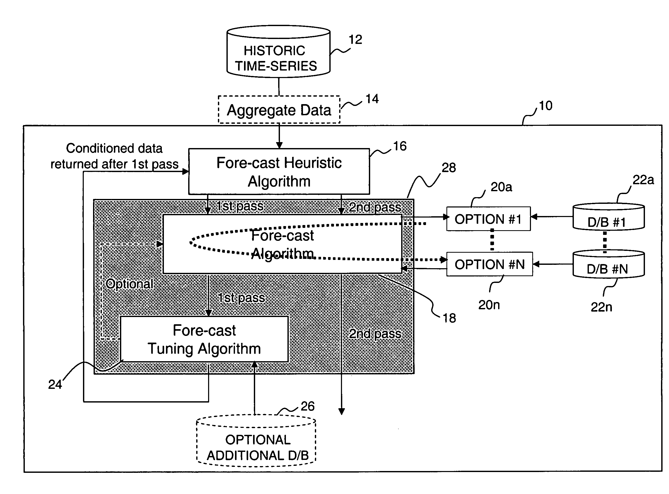 Forecasting system tool