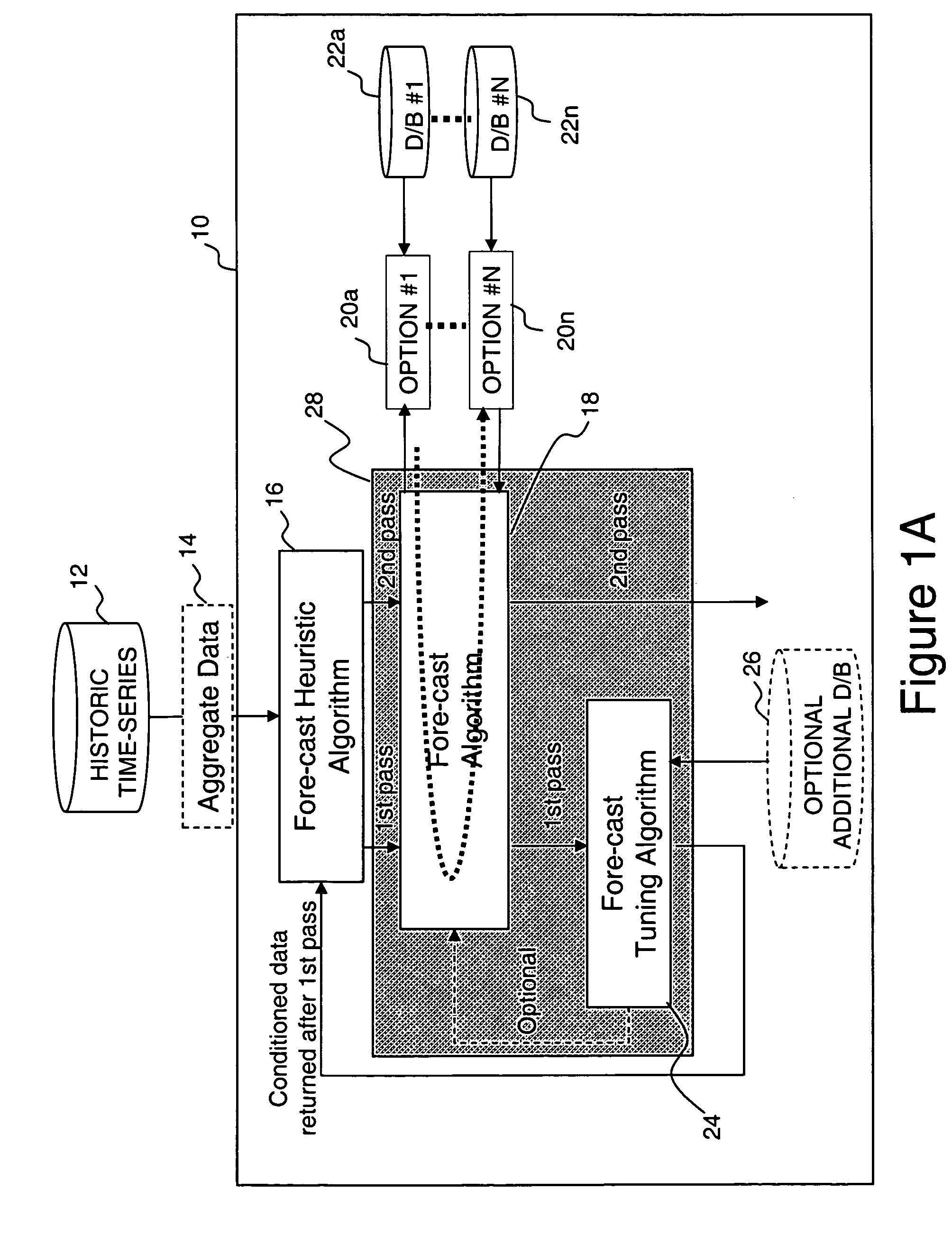 Forecasting system tool