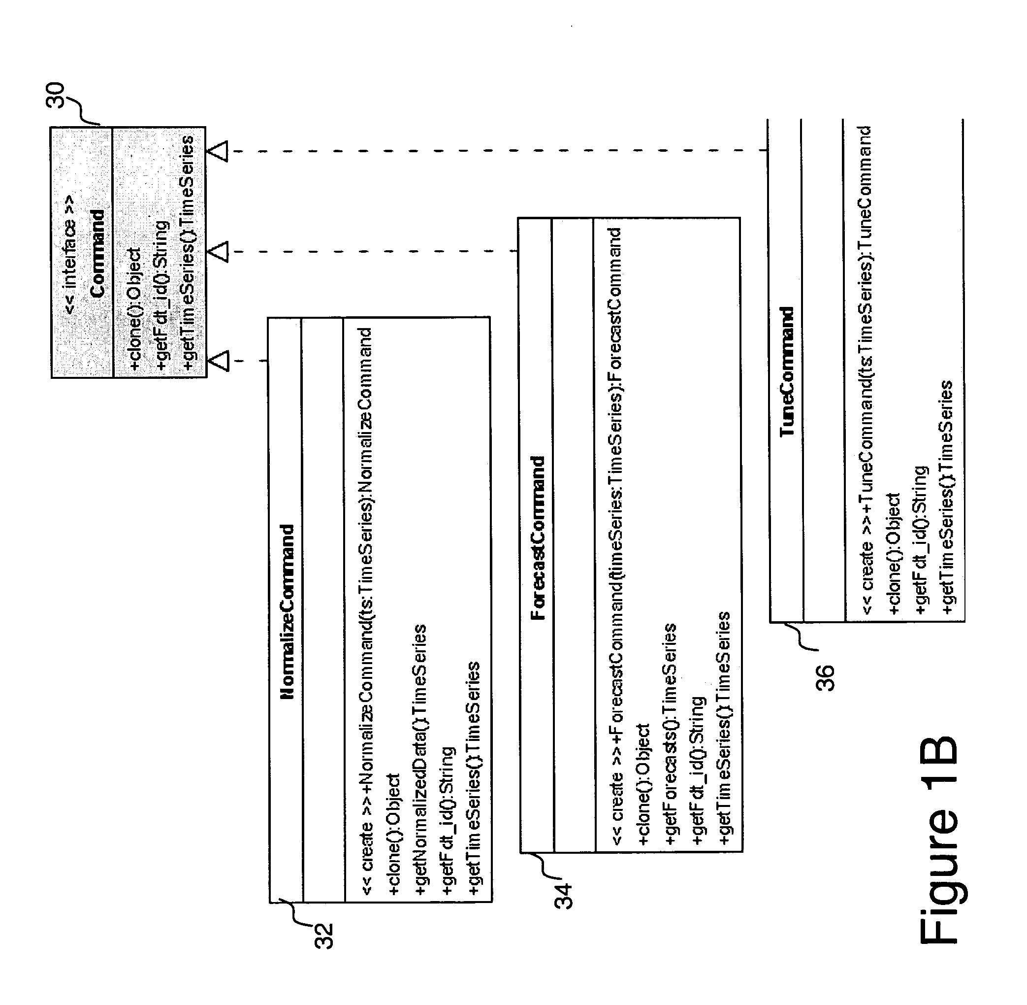 Forecasting system tool