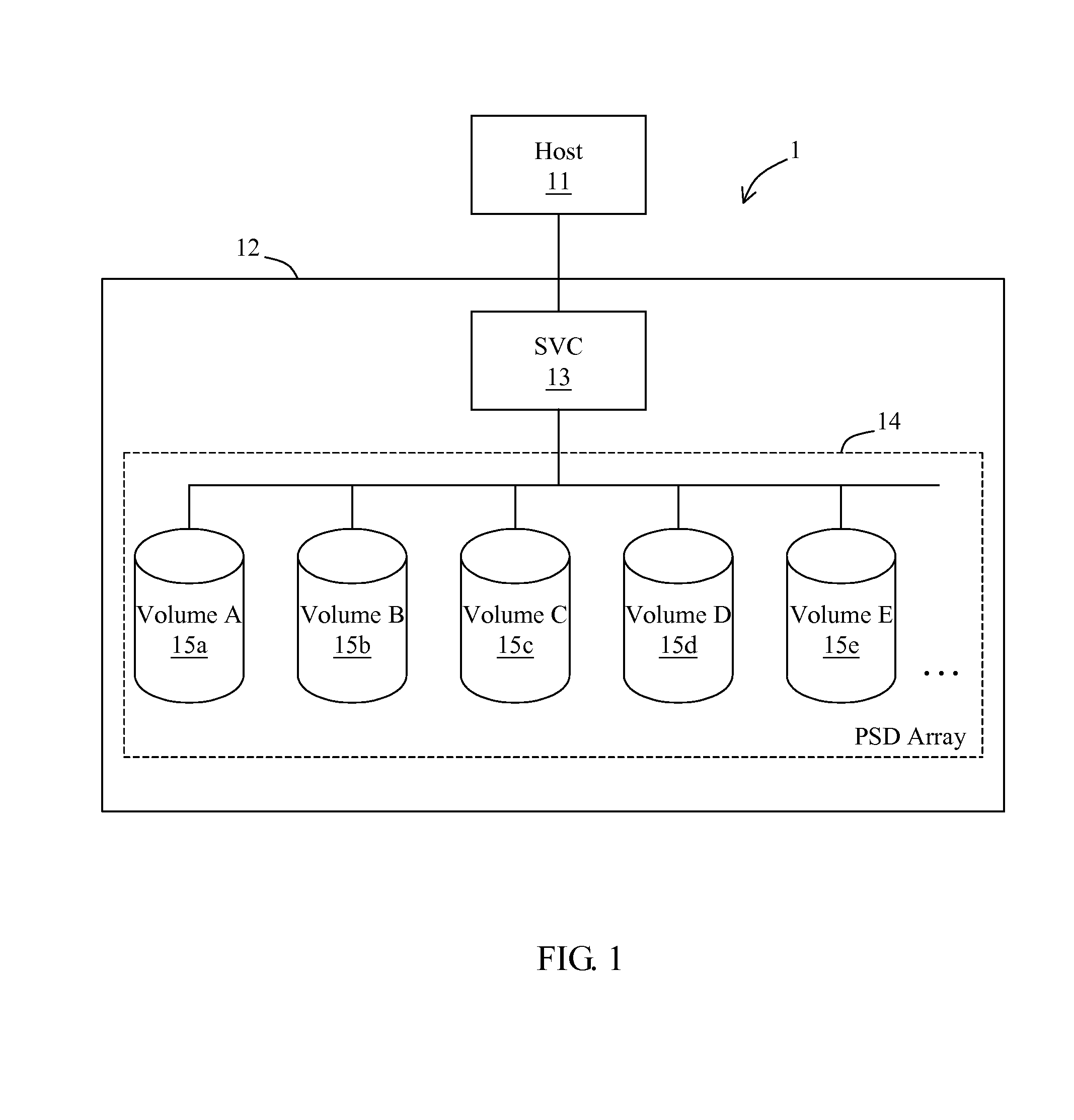 Method and apparatus for performing volume replication using unified architecture