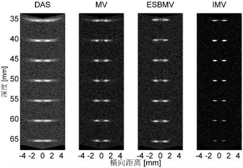 Improved minimum variance ultrasonic imaging method