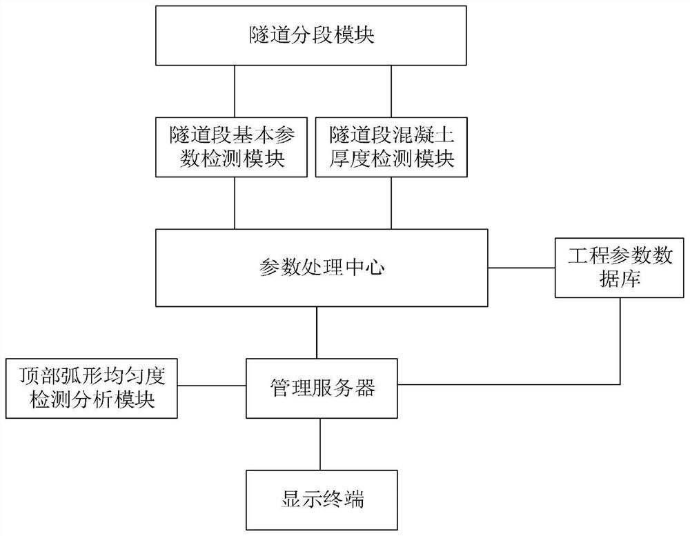 Engineering quality supervision intelligent management system based on big data