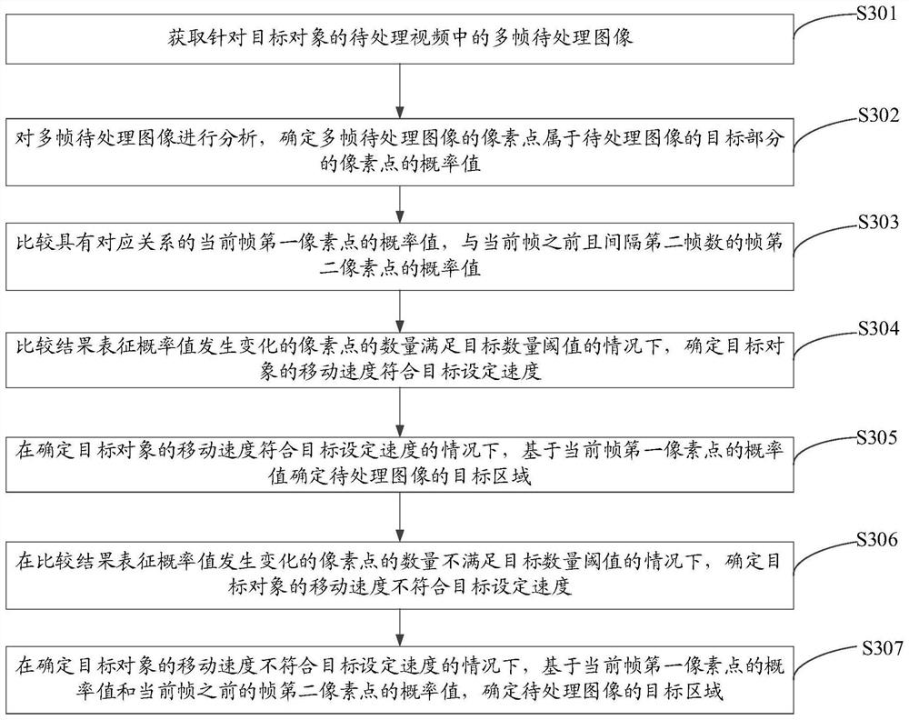 Image processing method and device