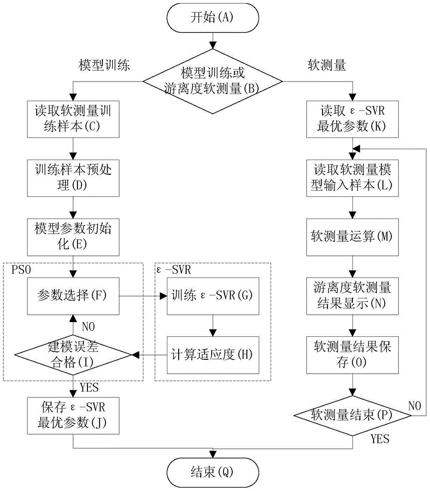 A Soft Measurement Method of Freeness in High Consistency Refining System