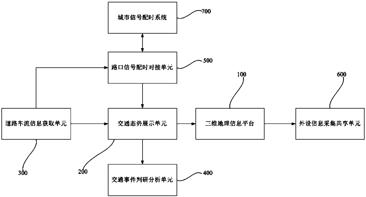 Road holographic induction-based traffic service and management system