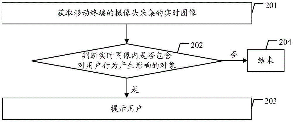 Prompt method and mobile terminal