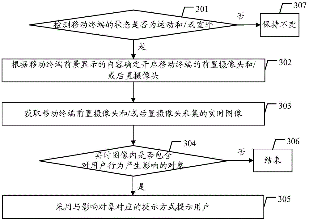 Prompt method and mobile terminal