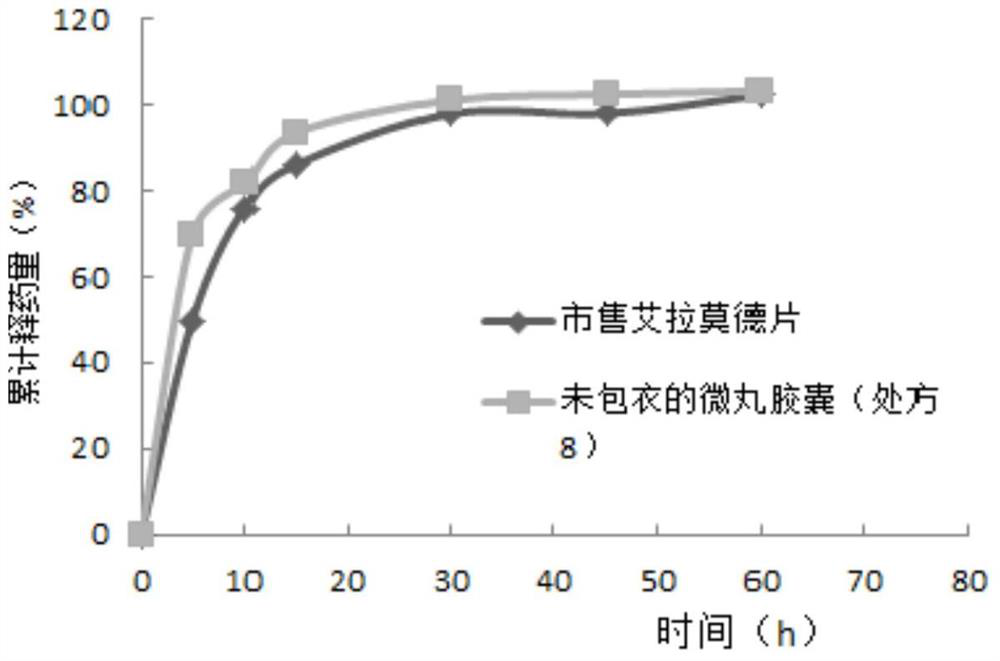 Iguratimod sustained-release capsules and preparation method thereof