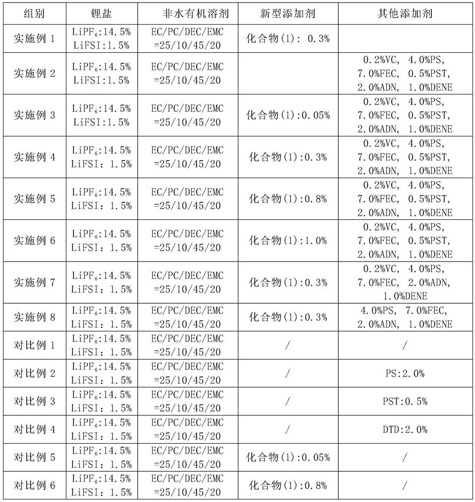 High-voltage-resistant lithium ion battery non-aqueous electrolyte and ternary high-voltage lithium ion battery