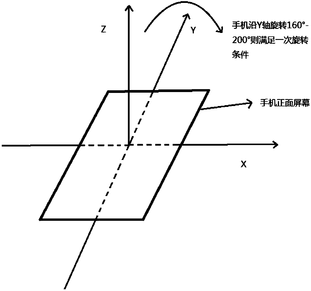 Display screen switching method and mobile terminal