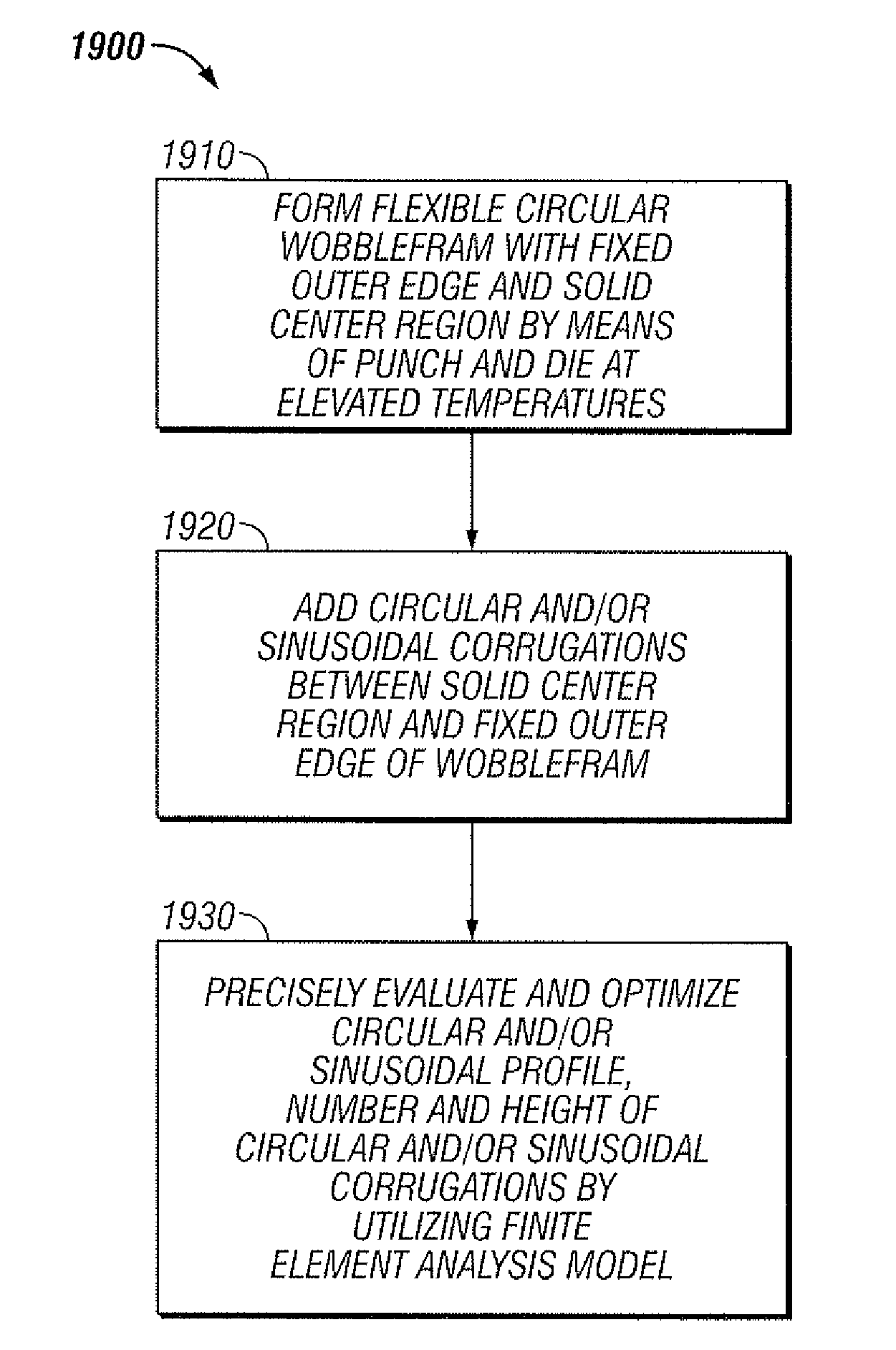 Method and apparatus for improving fatigue life of a wobblefram