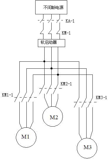 A gas cut-off valve emergency closing system