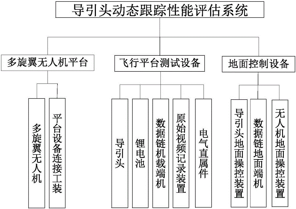 Seeker dynamic tracing data acquisition system and acquisition method