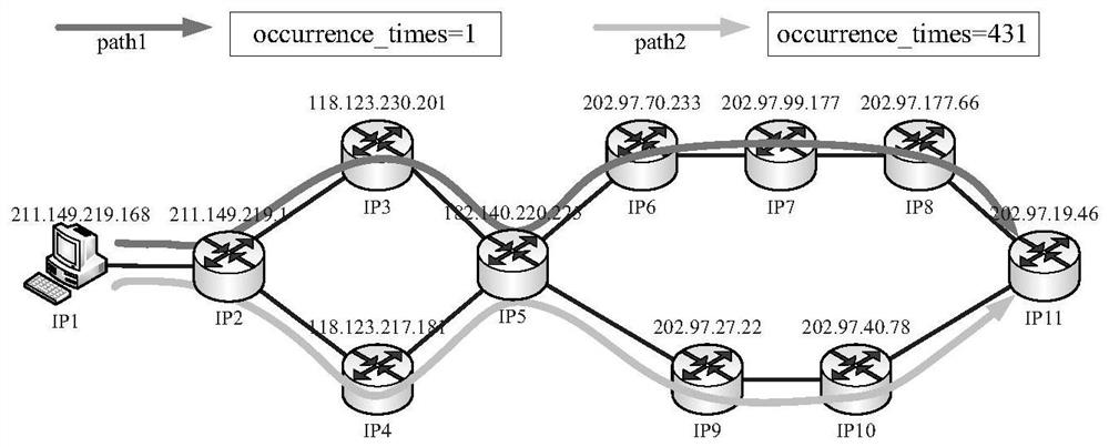 Method and system for ranking the importance of routing nodes based on routing characteristics