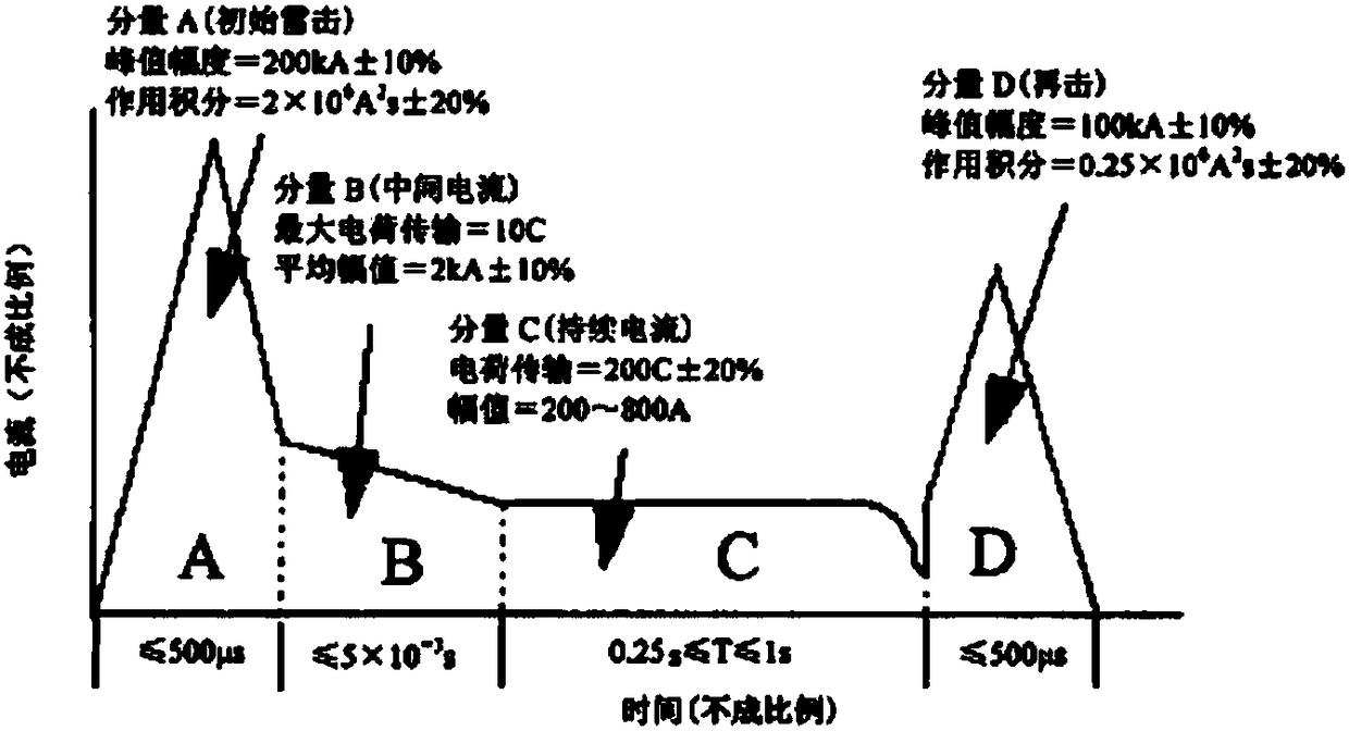 A test method for the indirect effect of lightning on a special vehicle