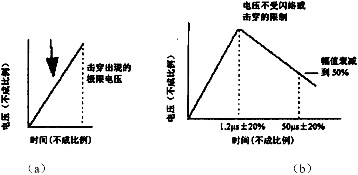 A test method for the indirect effect of lightning on a special vehicle