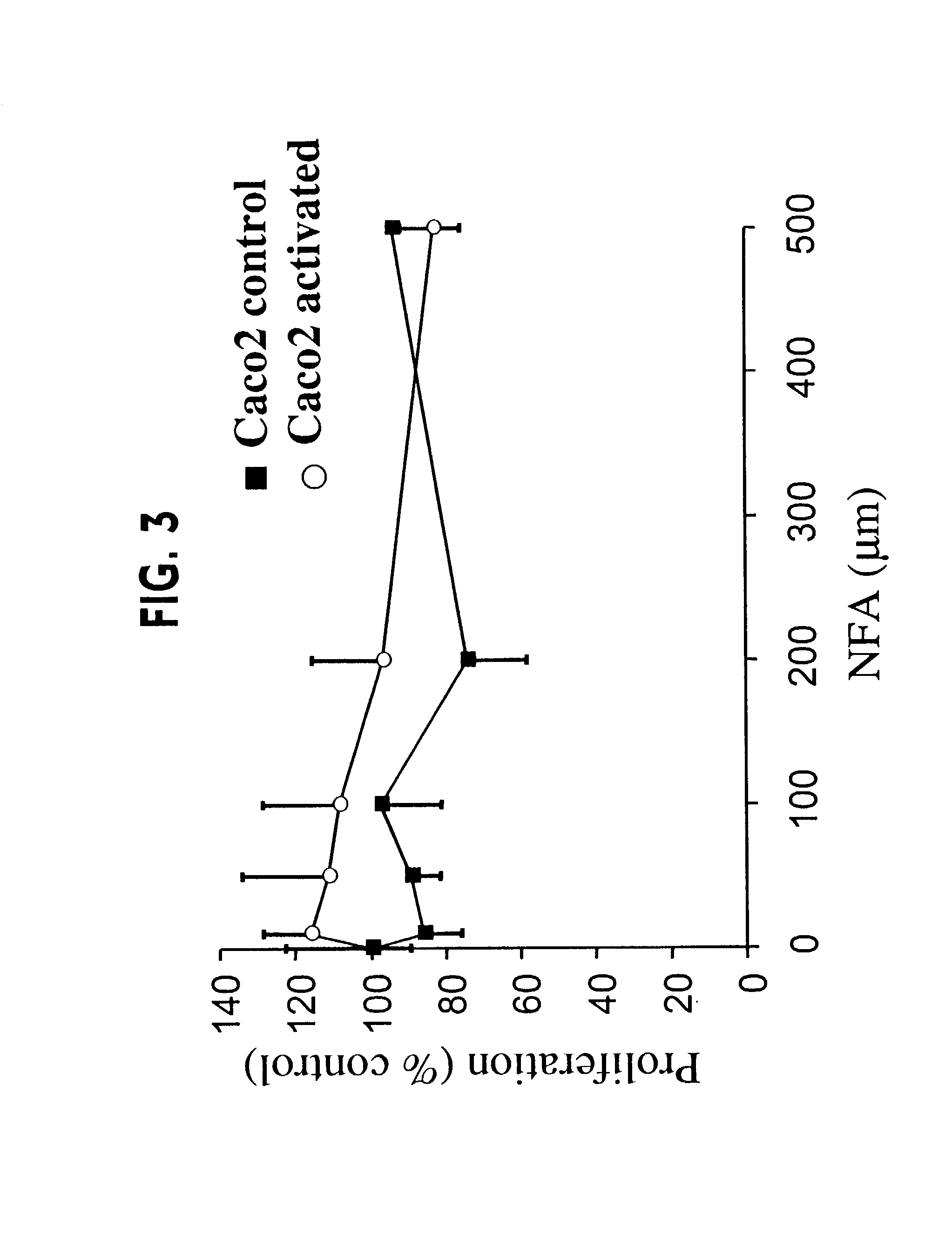 Mucin synthesis inhibitors