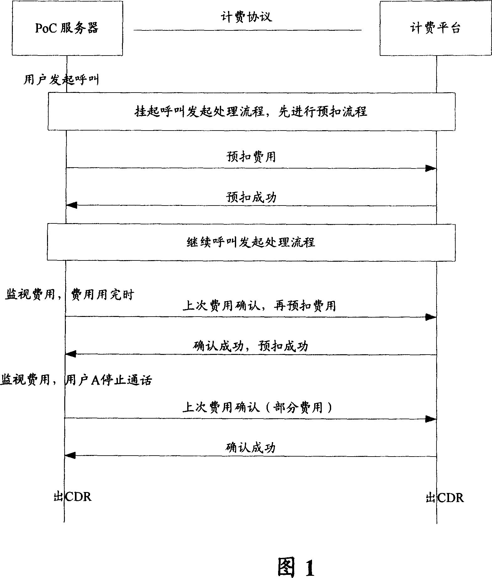 Pre-payment business implementing method and its network and network element