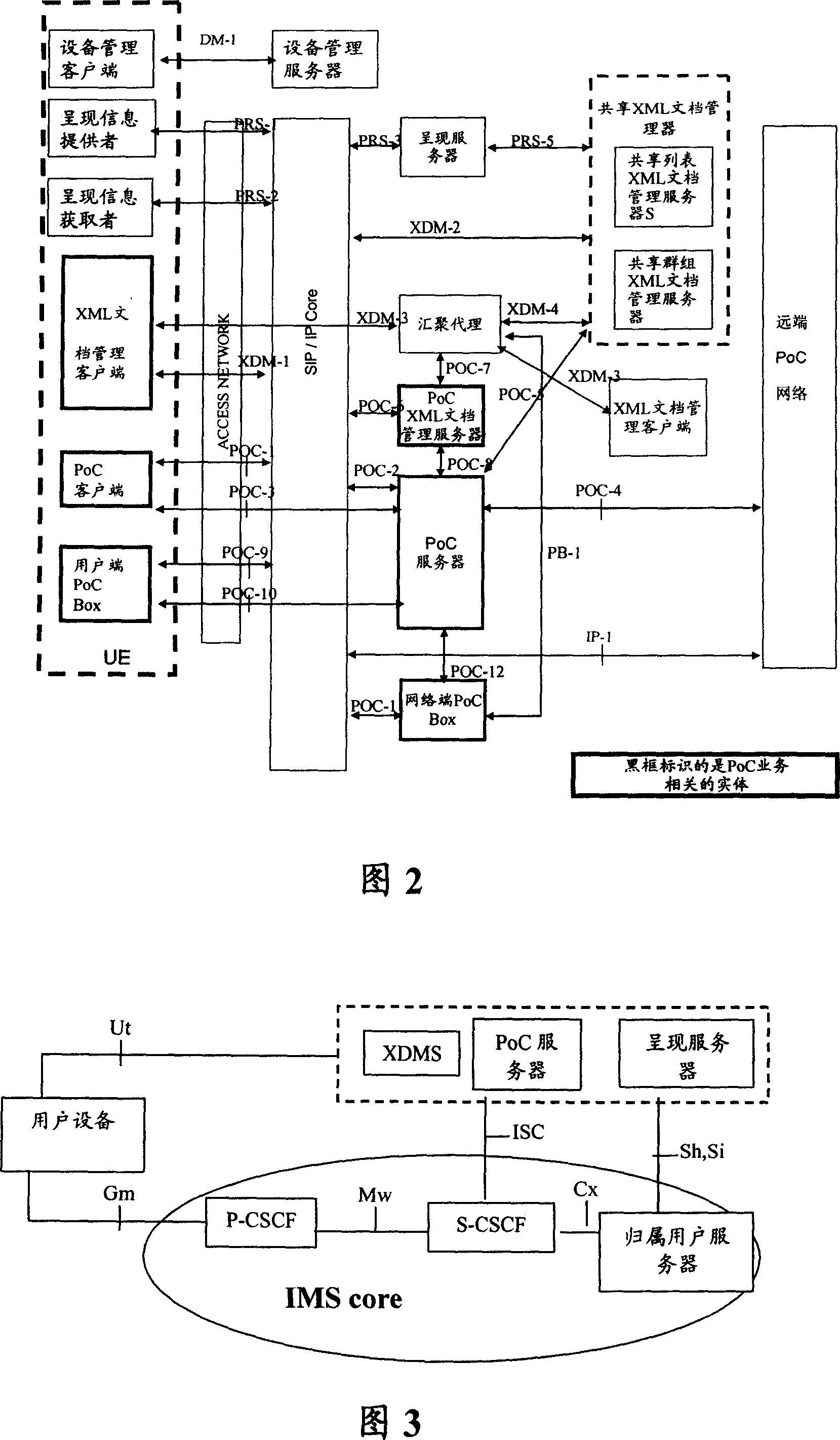 Pre-payment business implementing method and its network and network element