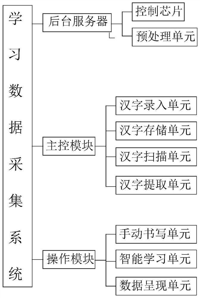 A Learning Data Acquisition System Based on Big Data Control Chip