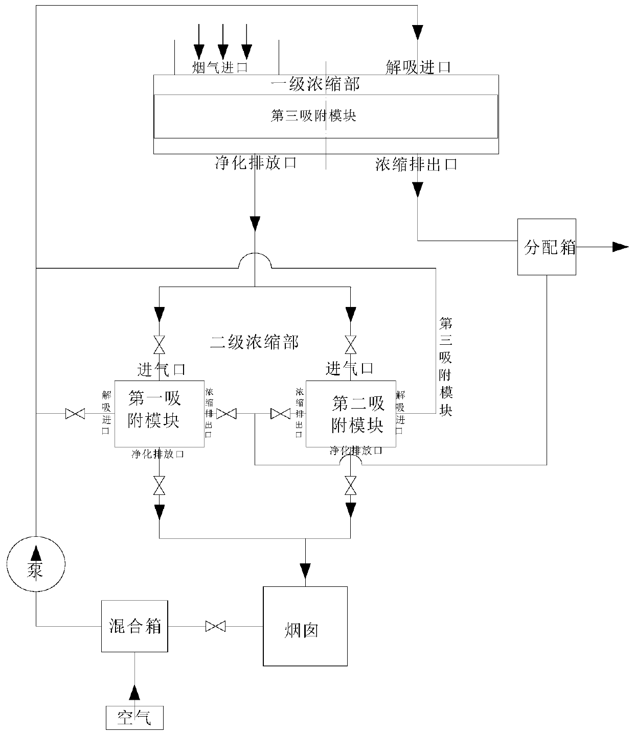 An energy-saving organic waste gas treatment system