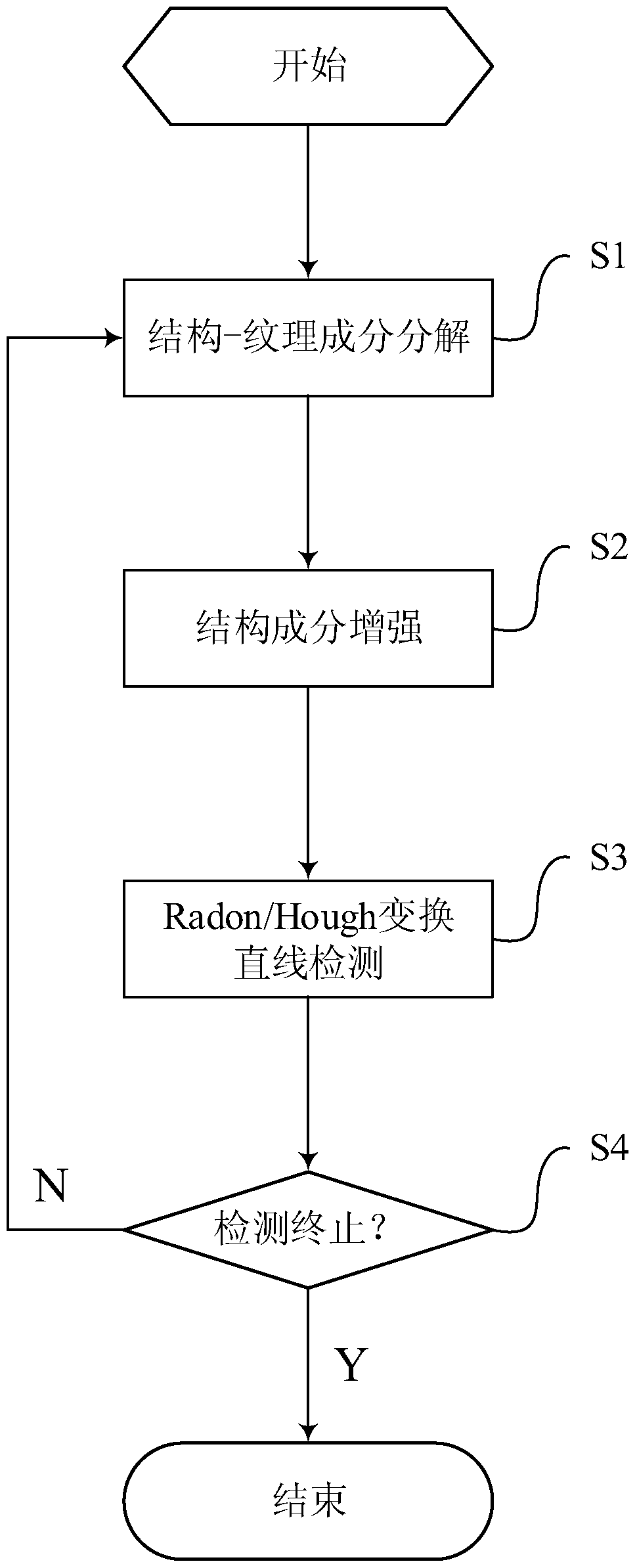 A Method for Ship Wake Detection in Complicated Background SAR Images