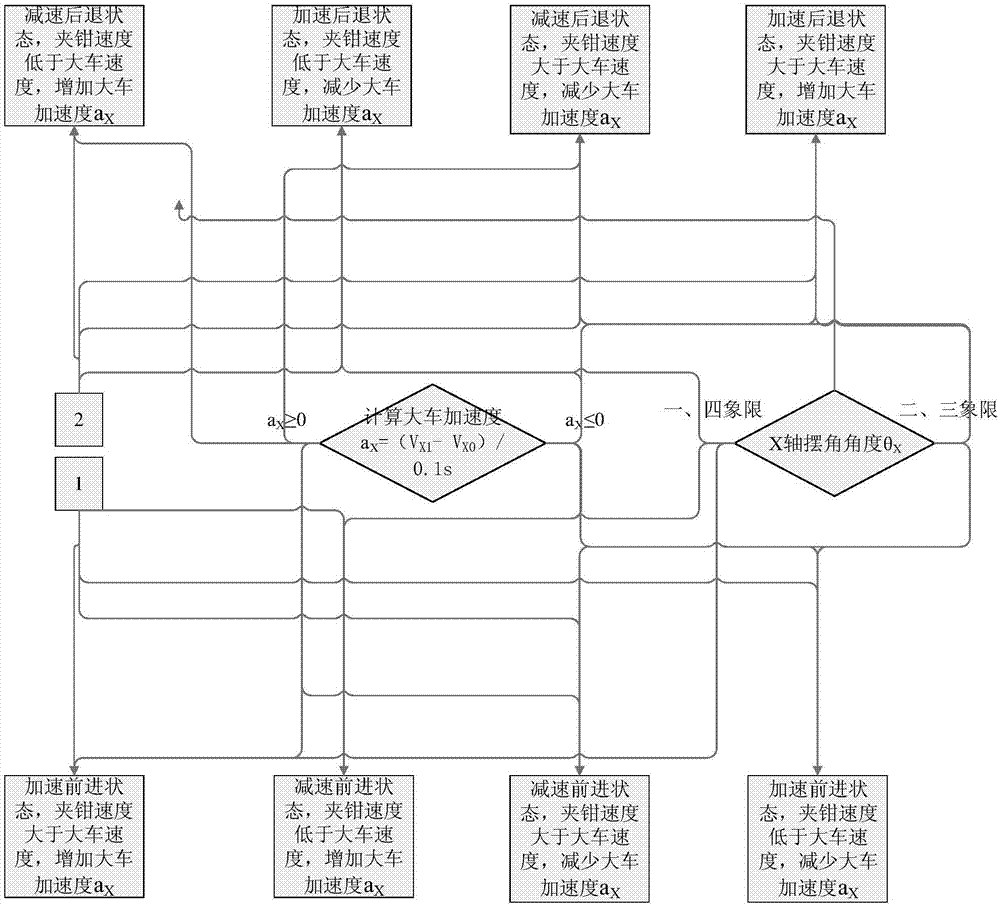 Method for achieving unmanned crown block micro-swing control