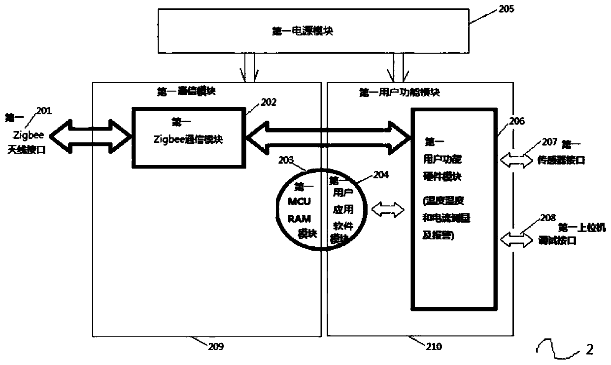 High-reliability Zigbee ad hoc network system adopting multiple NB-IoT node gateways