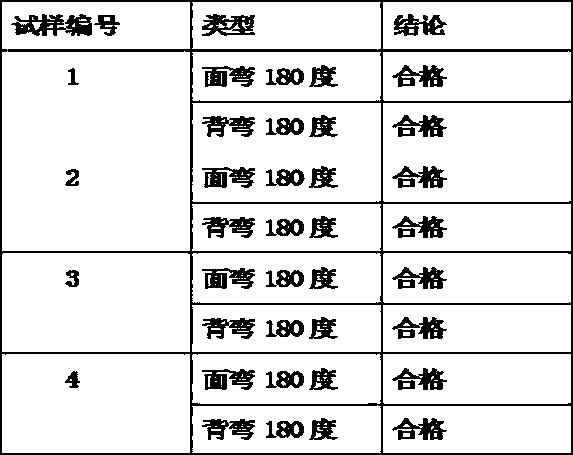 Welding flux for X70 pipeline steel longitudinal submerged arc welding and preparation method of welding flux