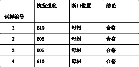 Welding flux for X70 pipeline steel longitudinal submerged arc welding and preparation method of welding flux