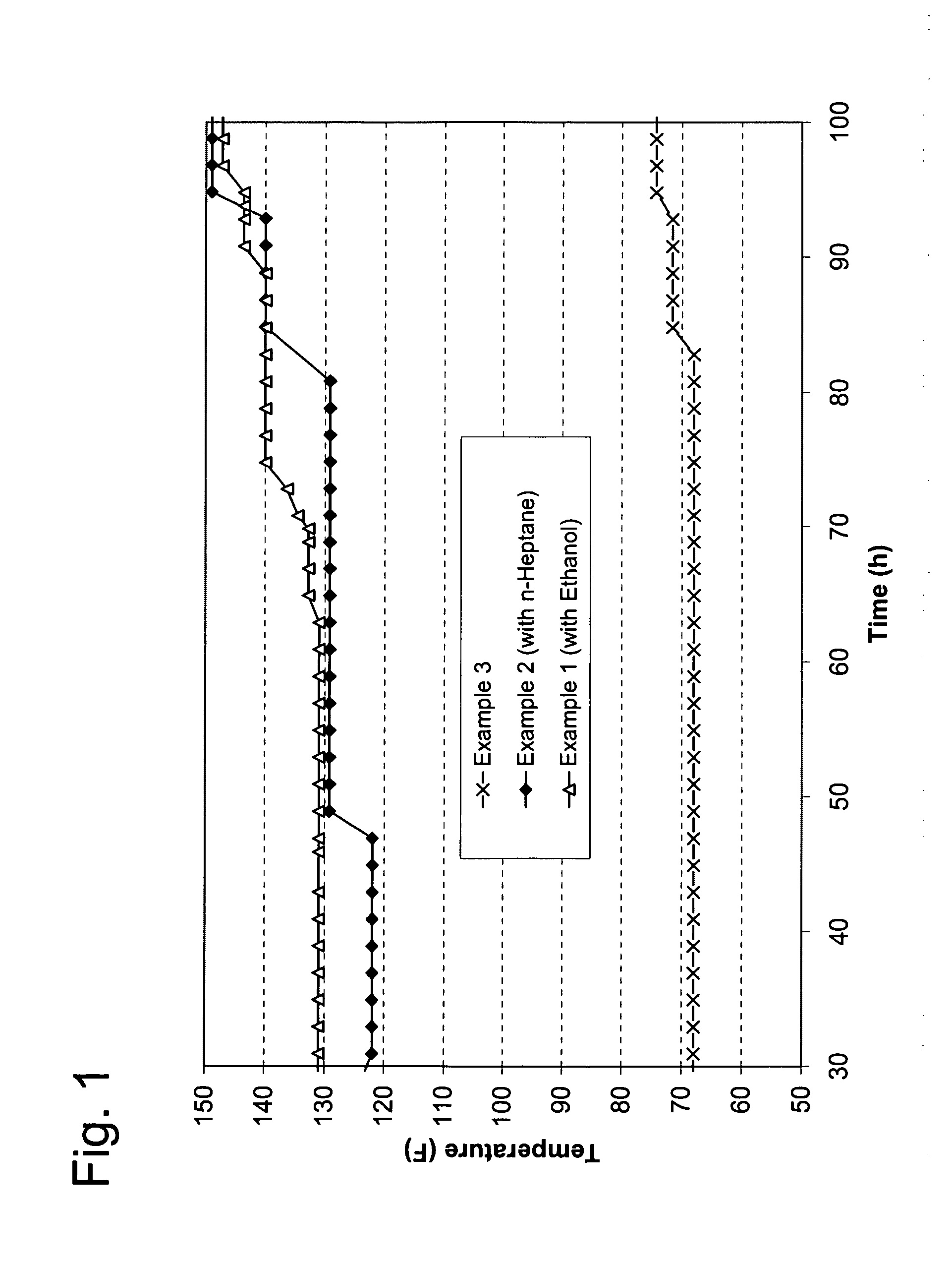 Catalytic hydrogenation process