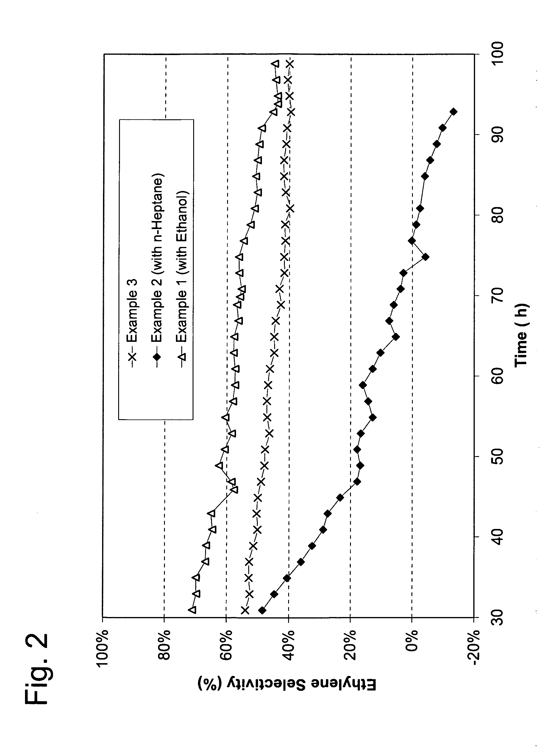 Catalytic hydrogenation process