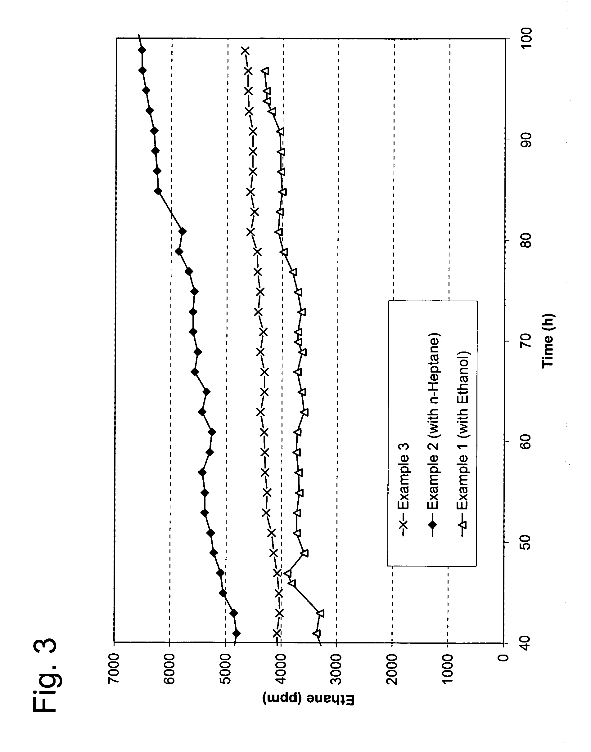 Catalytic hydrogenation process