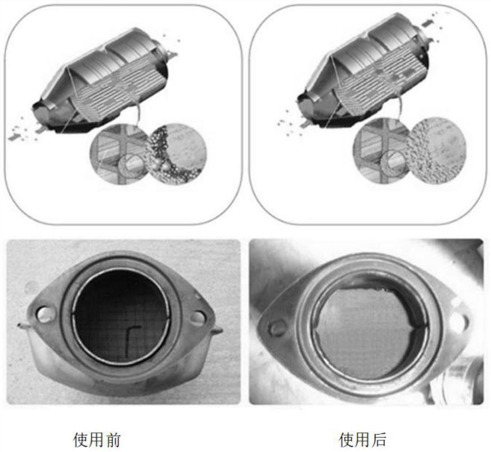 Water-based carbon deposit washing agent for automobile three-way catalyst and preparation method of water-based carbon deposit washing agent