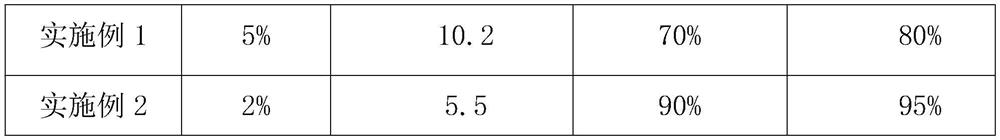 Nutrition diagnosis and treatment intervention method for lung cancer tumors