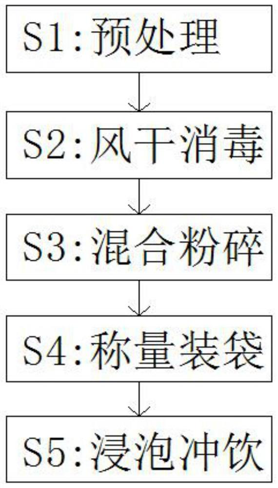 Nutrition diagnosis and treatment intervention method for lung cancer tumors