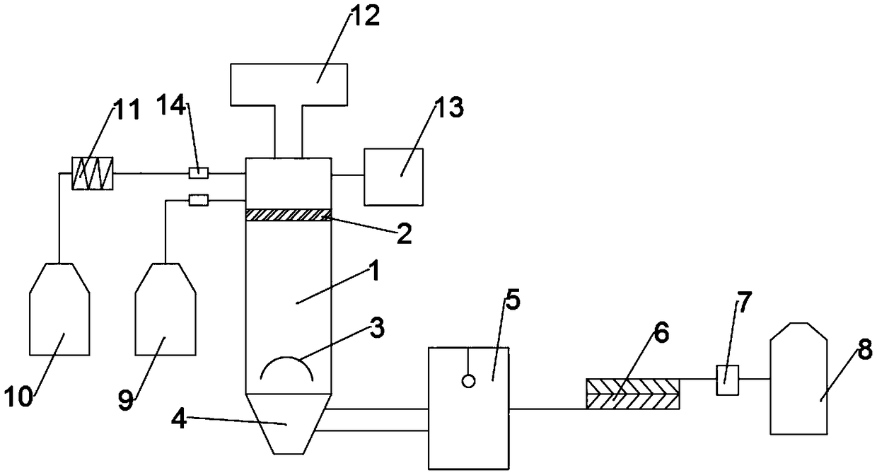 Method for preparing biomass gasified syngas and equipment thereof