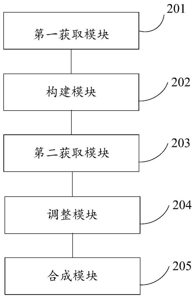 English speech synthesis method and device