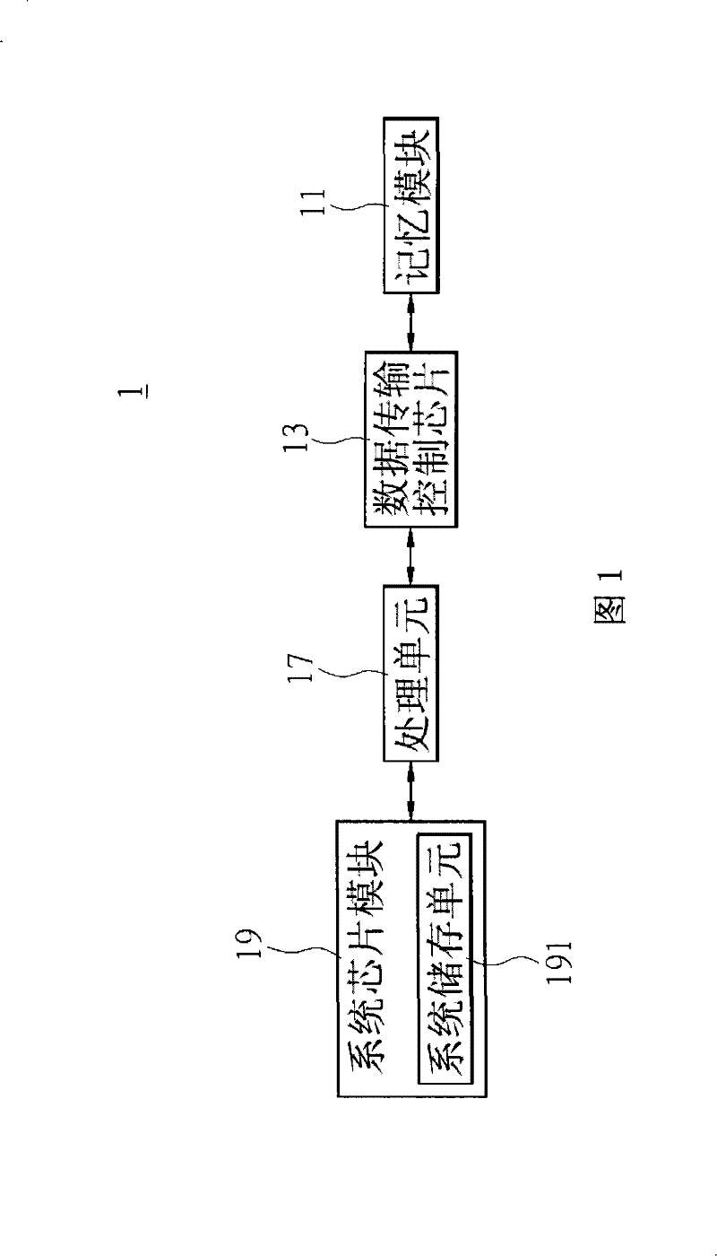 Disk management system and method